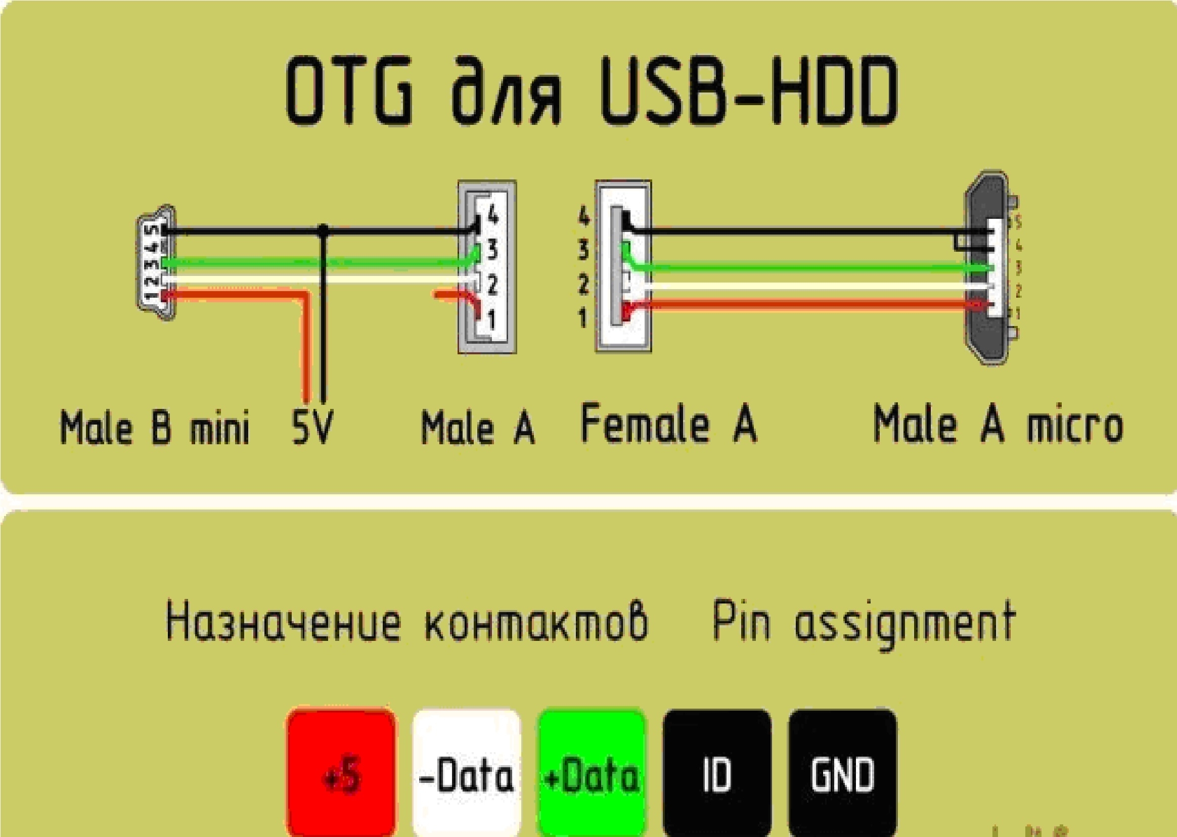 Кабель USB большой длины своими руками — R3RTambov